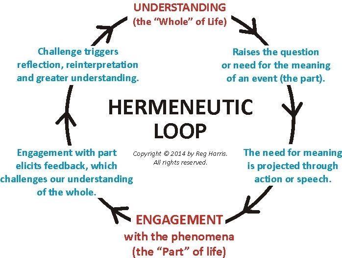 hermeneutics 1