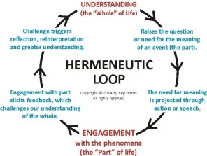 hermeneutics 1