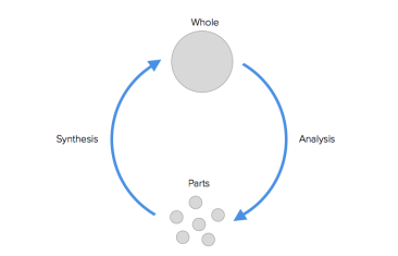 hermeneutics 2
